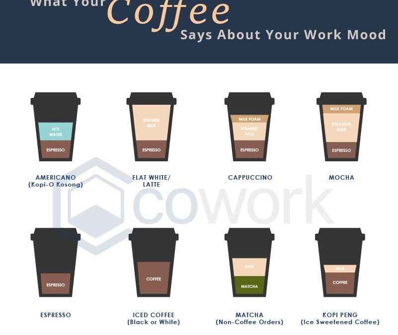 What Your Coffee Says About Your Work Mood